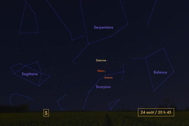 Saturn, Mars and Antarès