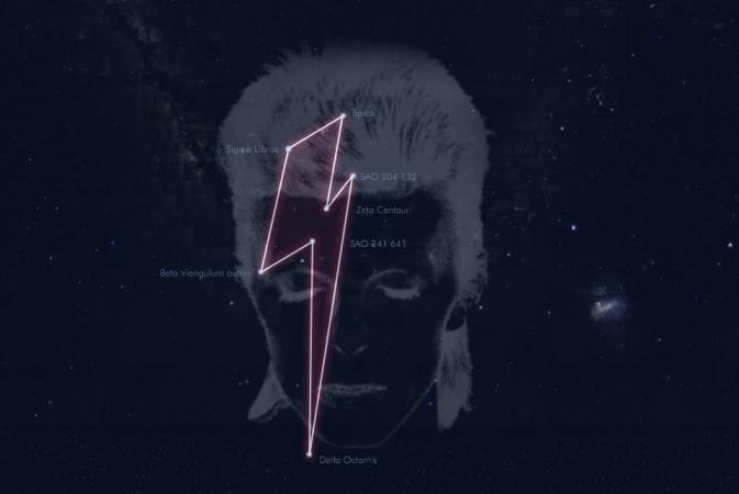 Astérisme « éclair de Bowie » 