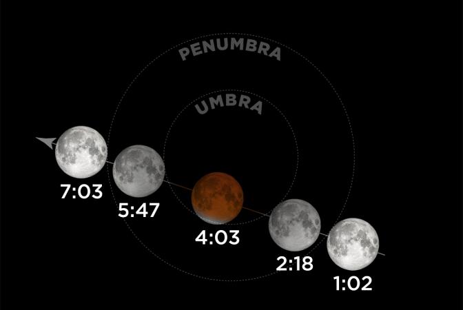 Circumstances of the lunar eclipse of November 19, 2021.