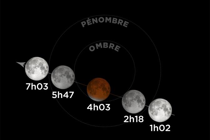 Circonstances de l’éclipse lunaire du 19 novembre 2021.