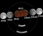 Éclipse de super Lune - caroussel