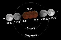 Éclipse de super Lune - caroussel