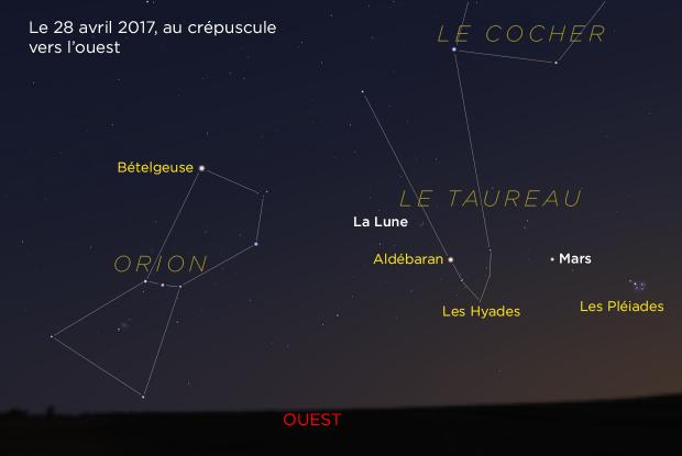 Mars près des Hyades et des Pléiades, le 28 avril 2017 (annoté)