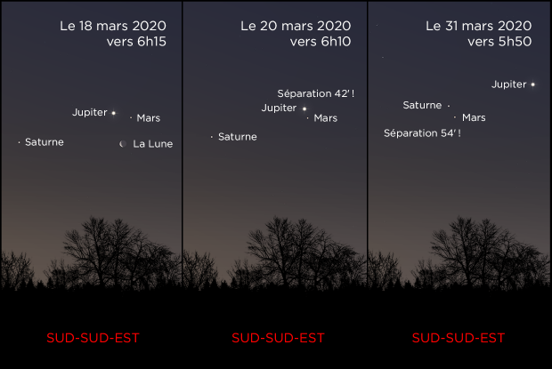 Mars, Jupiter et Saturne du 20 au 31 mars 2020 (annoté)