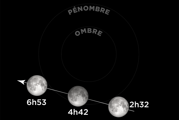 20201130 Éclipse lunaire