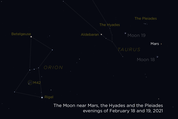 20210218-19 Moon Mars Taurus Orion