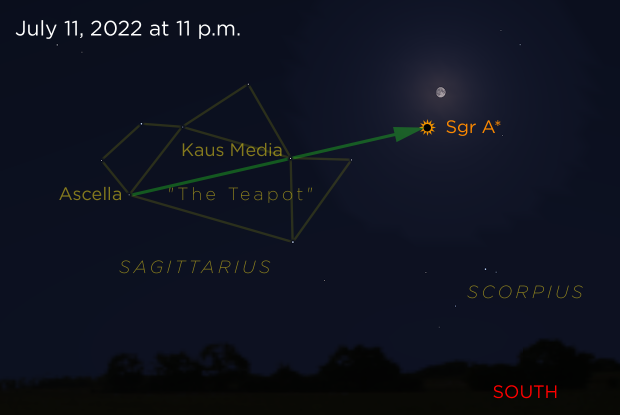 20220711 Moon-Sagittarius A_Star EN