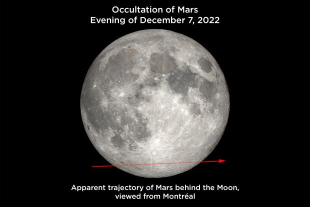 20221207 Occultation of Mars AN