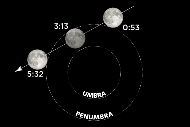 20240325 Lunar Eclipse EN
