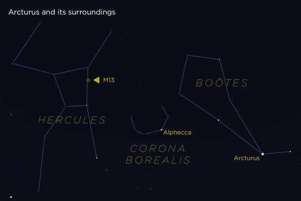 Arcturus and its surroundings (annotated)