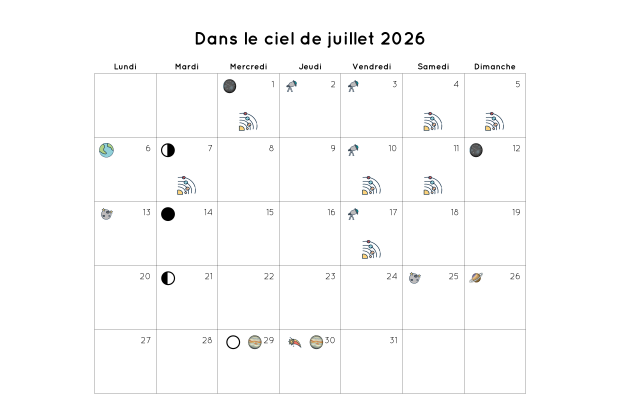 Calendrier des événements astronomiques en juillet 2026