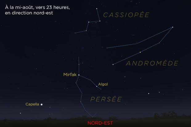 Cassiopée, Persée, Andromède et le radiant des Perséides (constellations)