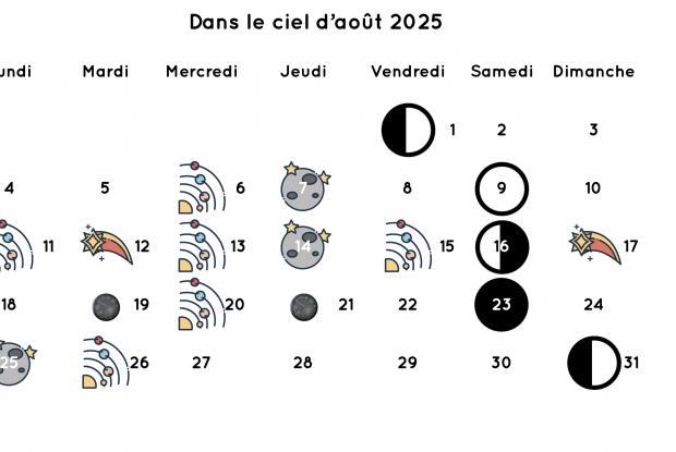 Calendrier du ciel du mois en août 2025