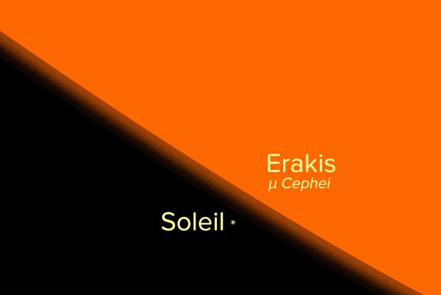 Erakis vs Soleil - taille comparée