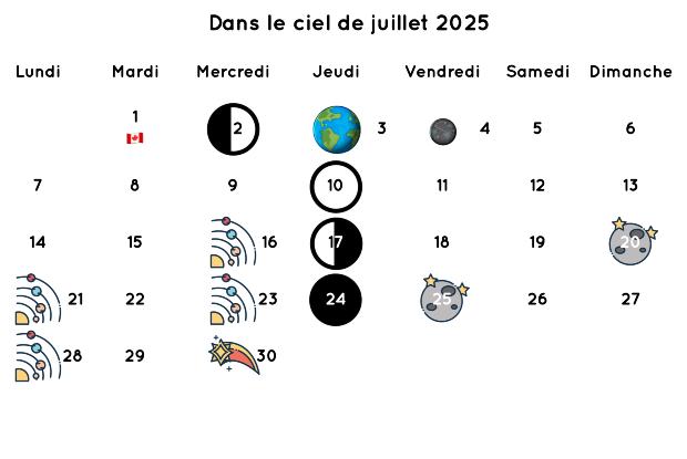 Calendrier du ciel du mois de juillet 2025