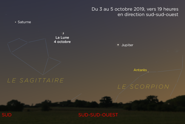 La Lune, Jupiter et Saturne 20191004