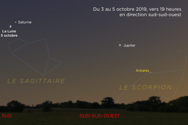 La Lune, Jupiter et Saturne 20191005