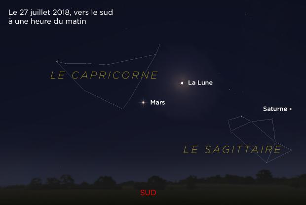 Mars et Lune 20180727 (annoté)