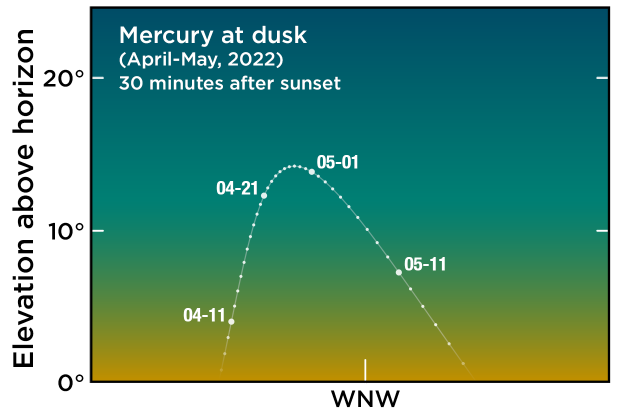 Mercury evening 202204-05 AN