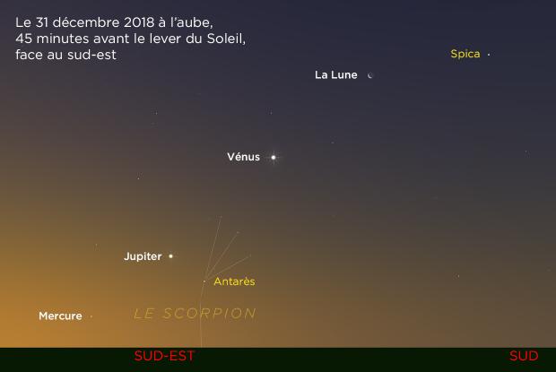 Panorama planétaire 20181231 (annoté)