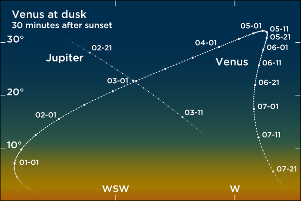 Venus evening sky Winter-Spring 2023