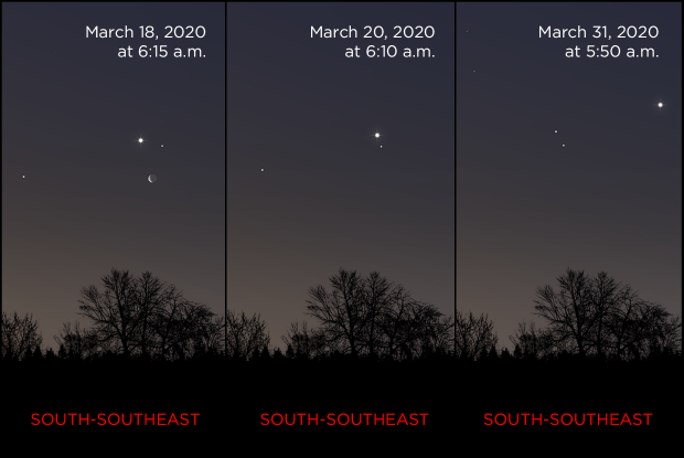 Mars, Jupiter and Saturn from March 20 to 31, 2020 (base)