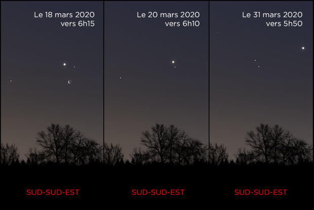 Mars, Jupiter et Saturne du 20 au 31 mars 2020 (base)