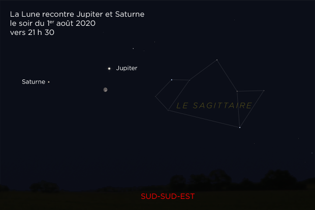 La Lune rencontre Jupiter et Saturne le soir du 1er août 2020