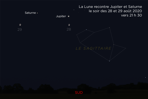 La Lune près de Jupiter et Saturne les 28 et 29 août 2020