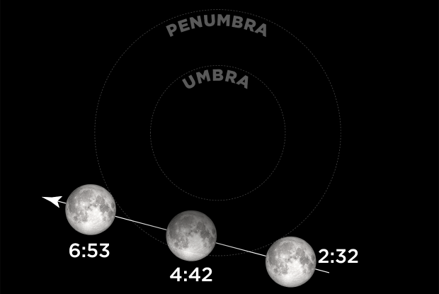 20201130 Lunar Eclipse