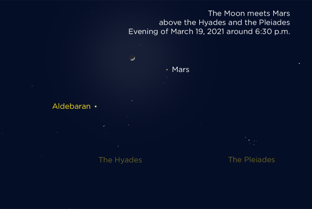 20210319 Moon Mars Hyades Pleiades