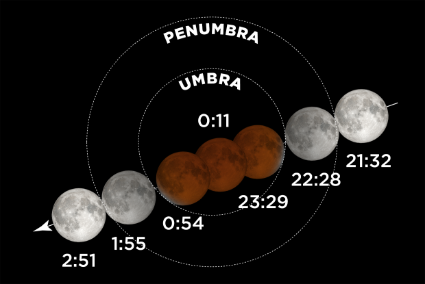 20220516 Lunar Eclipse EN