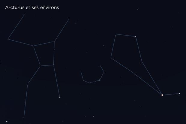 Arcturus et ses environs (constellations)