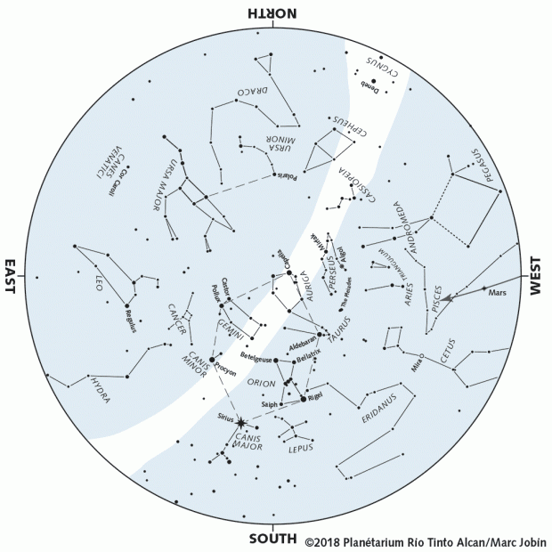 Monthly Sky map - January 2019
