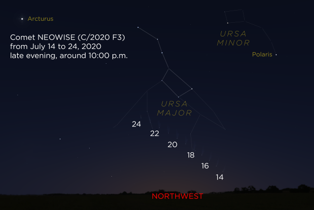Comet NEOWISE in the evening sky from July 14 to 24, 2020