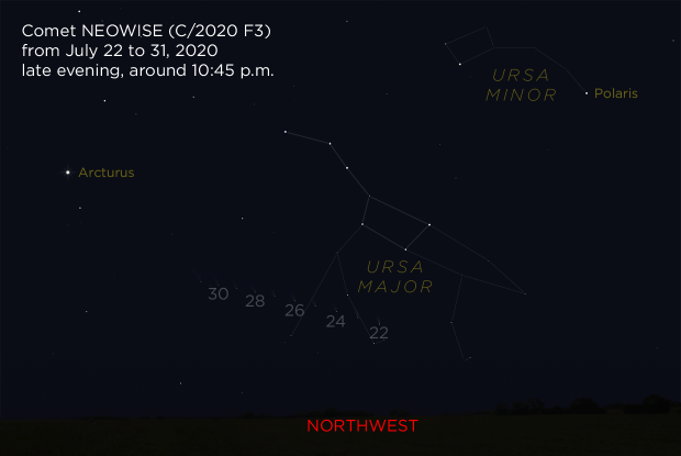 Comet NEOWISE in the evening sky from July 22 to 31, 2020