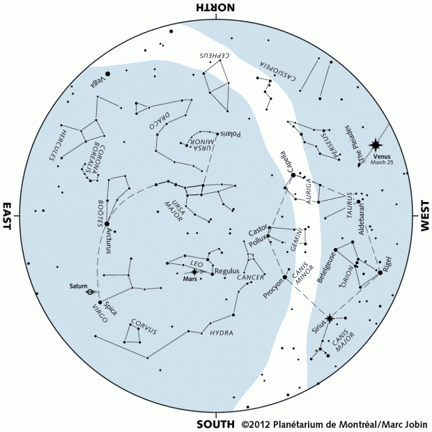 Carte du ciel de mars 2013