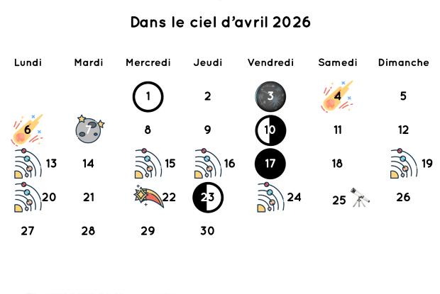 Ciel du mois d'avril 2026