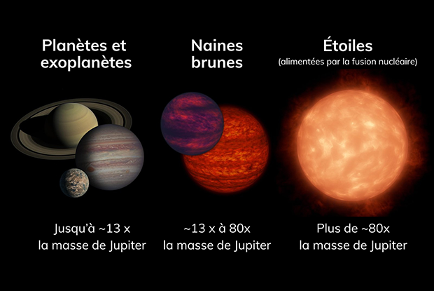 Une molécule insaisissable enfin détectée