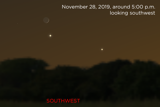 The Moon, Jupiter and Saturn 20191128
