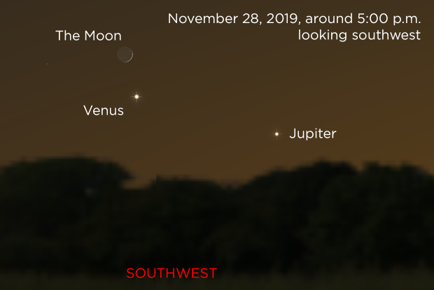 The Moon, Jupiter and Saturn 20191128 (annotated)