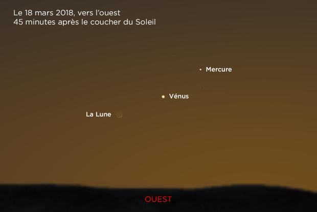 Lune, Vénus et Mercure 20180318 (annoté)