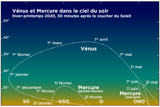 2020 Venus