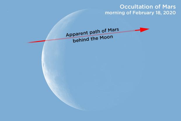 Occultation of Mars by the Moon on 18 February, 2020, seen from Montréal 