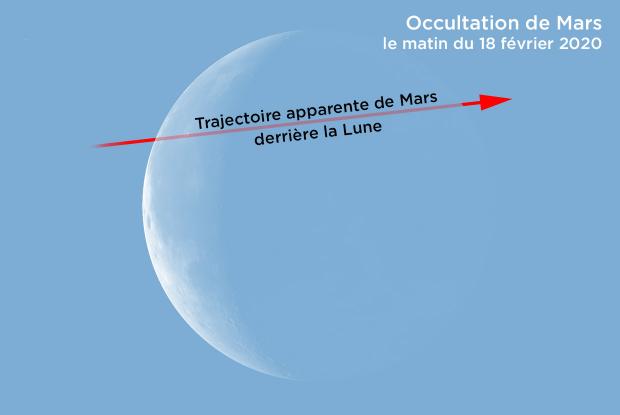Occultation de Mars du 18 février 2020 vue de Montréal 