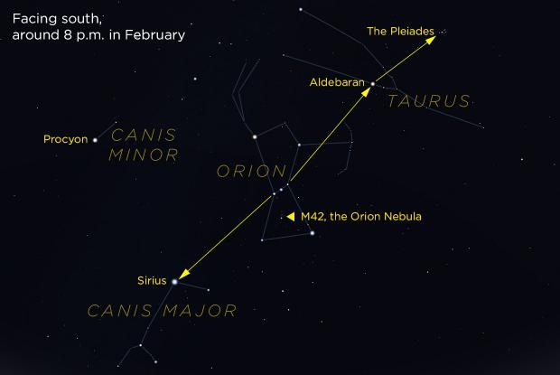 Orion and guides (annotated)