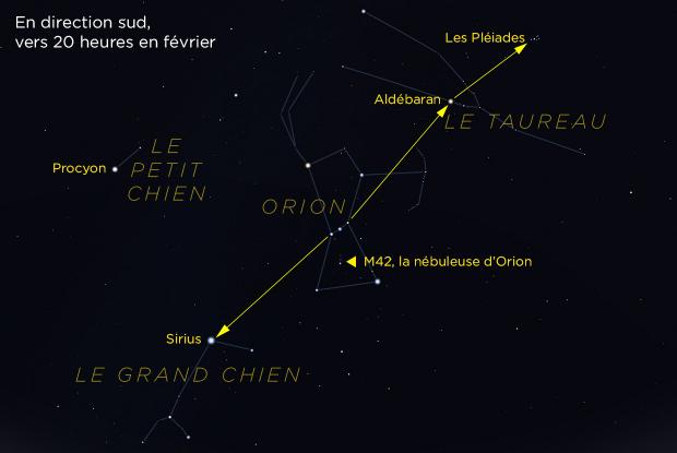 Orion et repères (annoté)