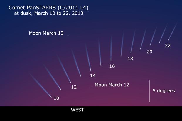 PanSTARRS comet