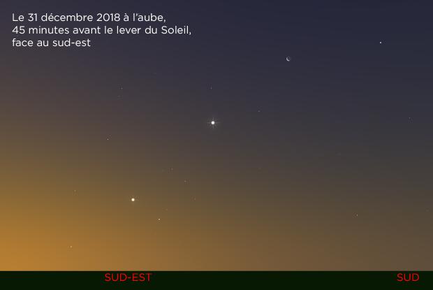 Panorama planétaire 20181231