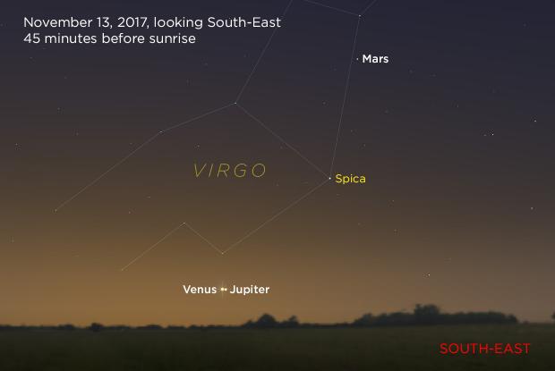 Venus and Jupiter 20171113 (annotated)